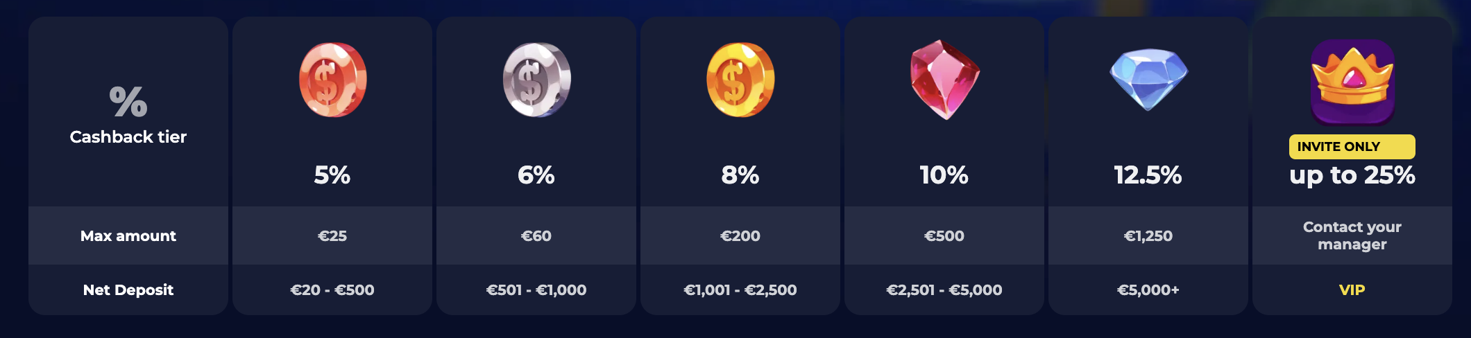 Nine Casino in the United Kingdom, Play online games at Ninecasino official site